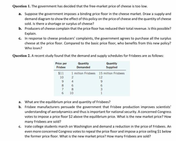 Solved The government has decided that the free market price | Chegg.com