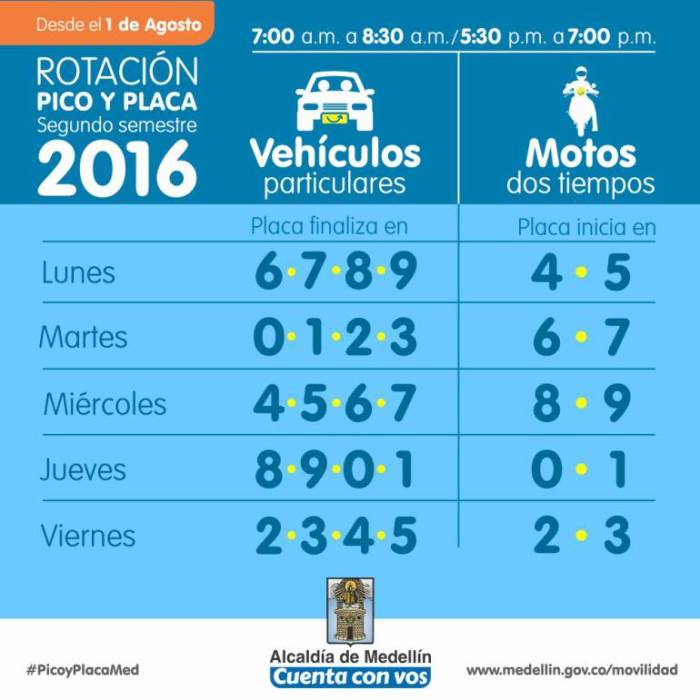 Pico Y Placa Bogota Hoy : Pico y placa hoy sábado 18 de enero de 2020 ...