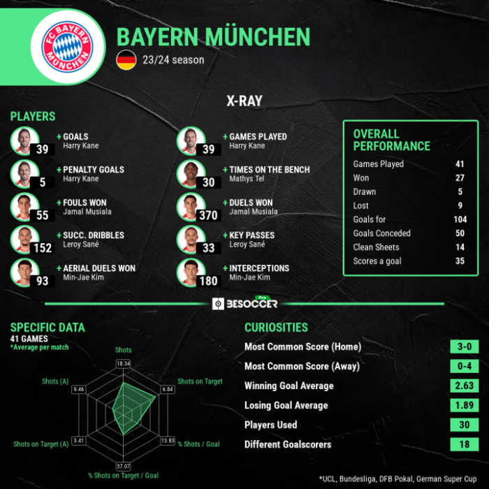 Arsenal vs. Bayern Munich: 5 Bold Predictions for the 2nd Leg at ...