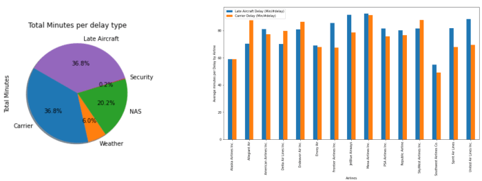 Airbus Deliveries Collapse (OTCMKTS:EADSF) | Seeking Alpha