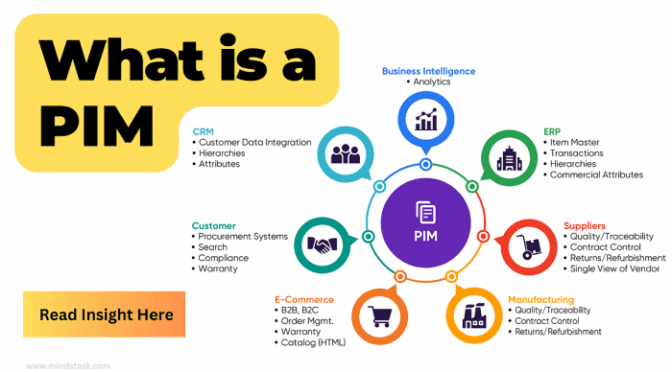 Pim Centre Of Excellence Boosts Kcca’S Capacity For Project Financial Appraisal