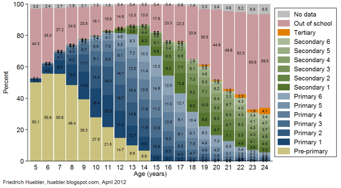 10 Things That Will Happen When You Age, Whether You Like It or Not
