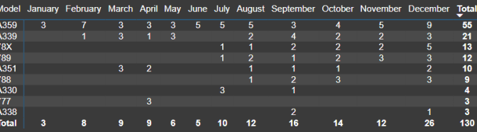 Traffic Problems Await Airbus Updates and Air Travel Impacts