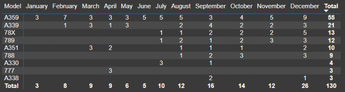Airbus Commercial Programs update - Leeham News and Analysis