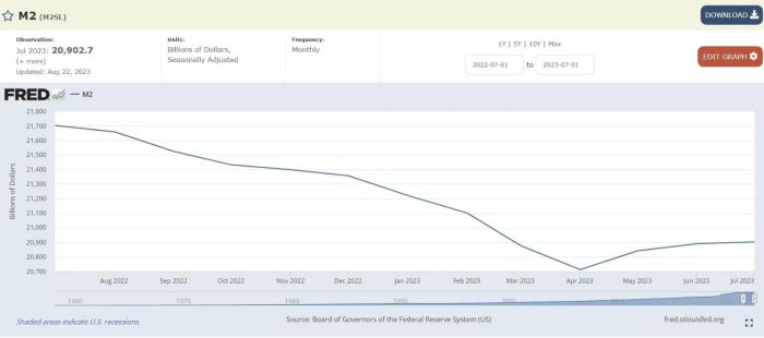 Bank Run Alert!  billion withdrawn from commercial banks last week ...