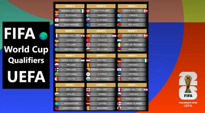 List of all 2026 FIFA World Cup Teams | Qualified Teams