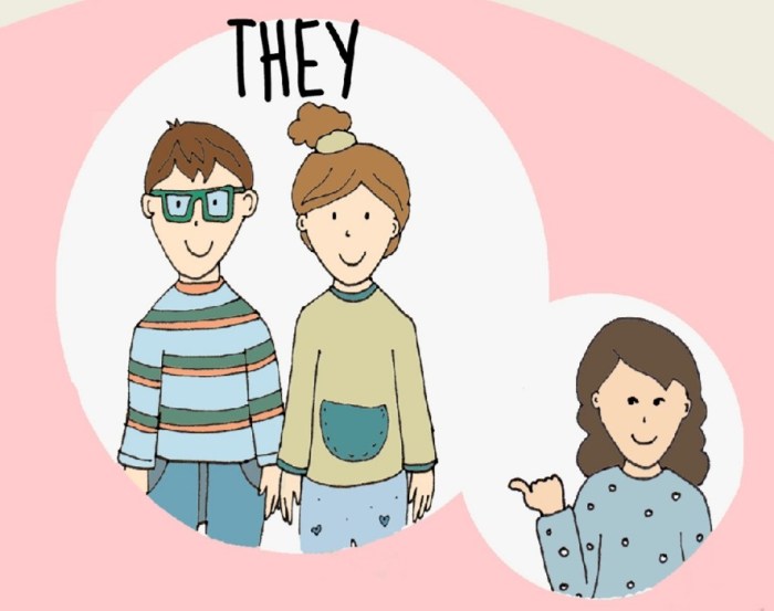 Subject Pronouns Test and Flashcards