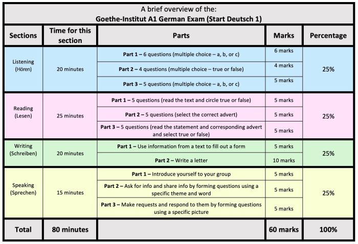 A Guide to Traditional German Food