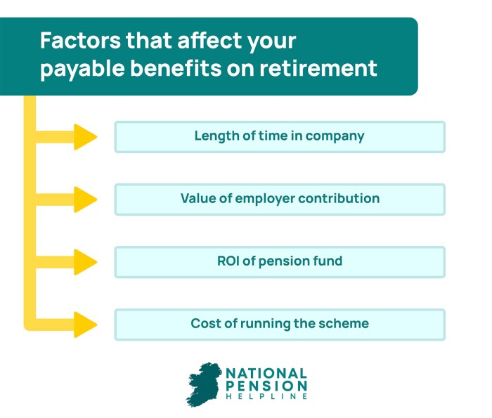 Defined Contribution Pension Explained - National Pension Helpline