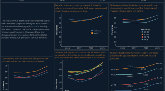 Health-Related Internet Use and Cyberchondria in Adolescents A Survey