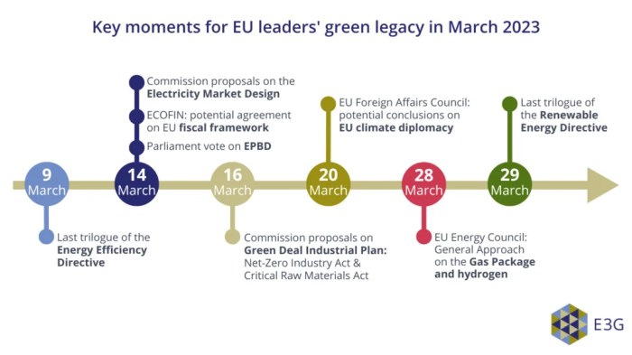 EU Regulatory Framework | PRI
