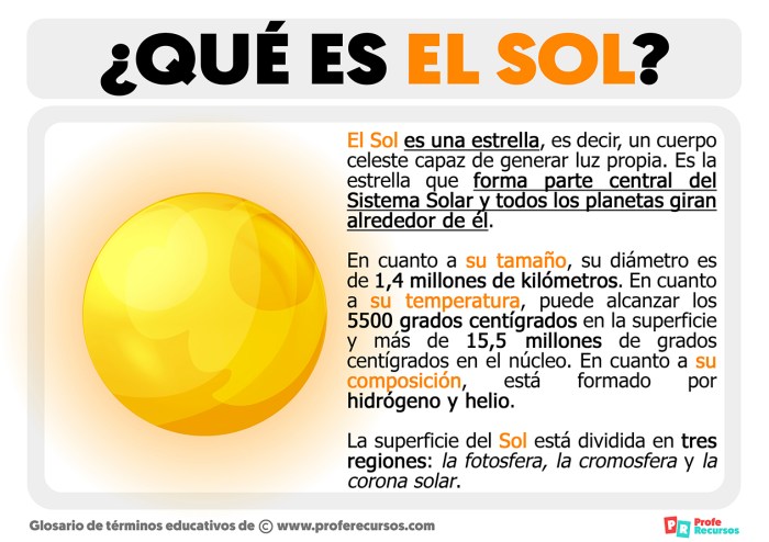¿Qué es el Sol?