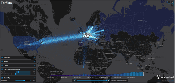 Torflow – trivia