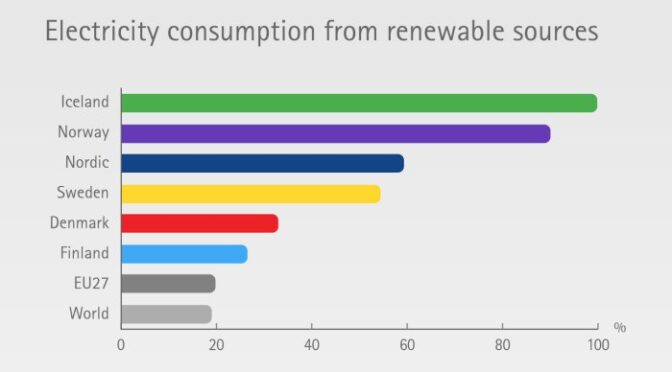 Nve Energy Consumption In Norway Is Decreasing