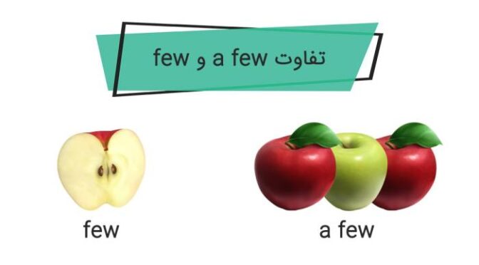 Few and Difficult Options Navigating Tough Choices and Their Impact