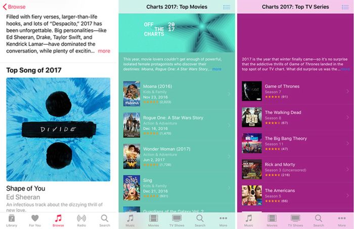 Apple Shares Top Movies, TV Shows, Music, Podcasts and Books of 2017 ...