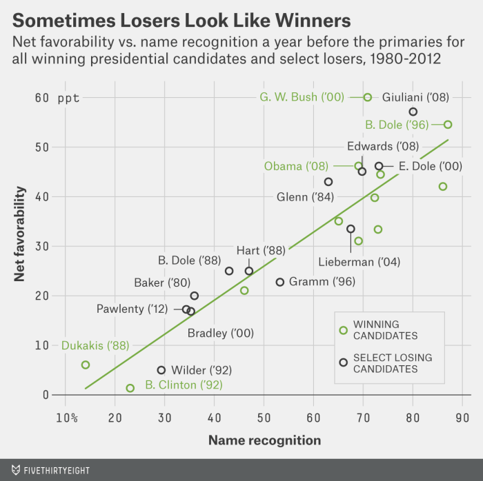 ‘The Biggest Loser’: America Votes for the Final Three – The Hollywood ...