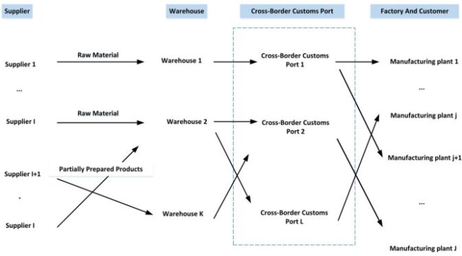 Northern Warming Hezbollah Secretary General Calls For Attack On Israel