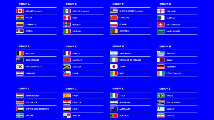 Unveiling the World Cup 2026 Qualifiers Europe Schedule: Everything You ...
