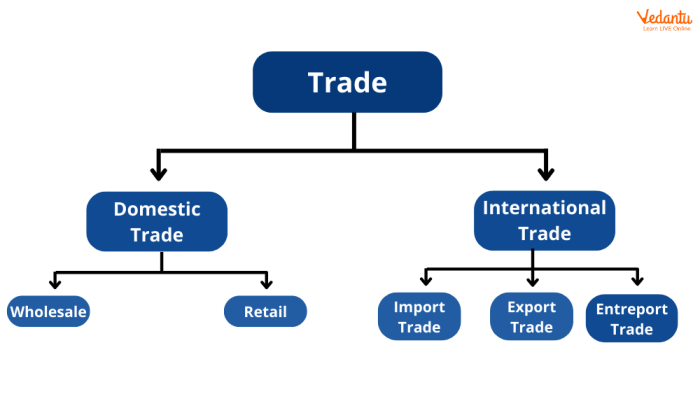 Trade: Meaning, Types and Working - Glossary by Tickertape