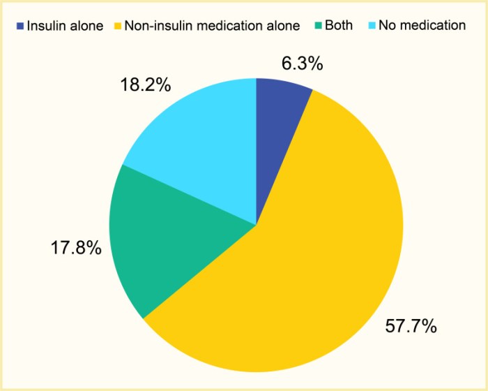 Speaking of Science on LinkedIn: Type 2 diabetes drug associated with ...