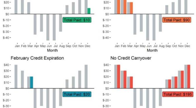 90 Percent Of Suncontract’S Net Metering Customers Have Found Another Supplier