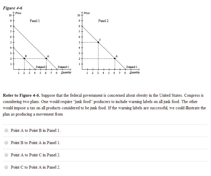 Solved Why did the government face difficulties in | Chegg.com