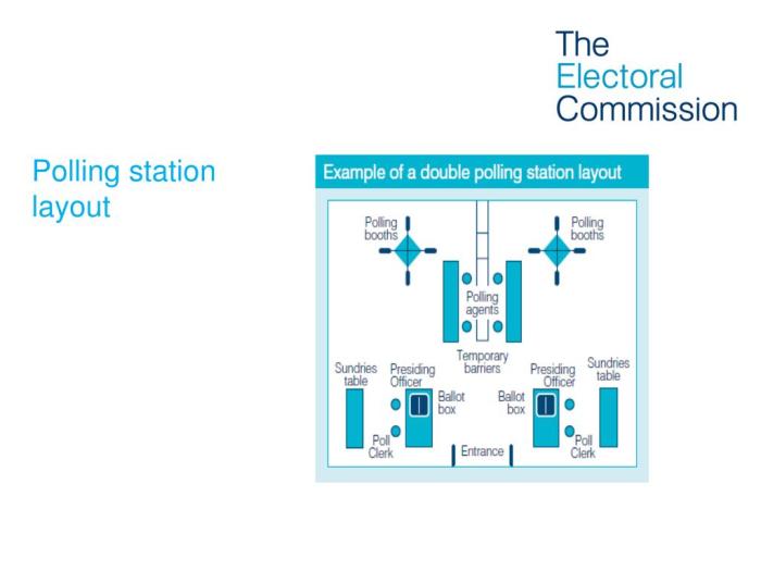 PPT - Polling Station Staff Briefing Session PowerPoint Presentation ...