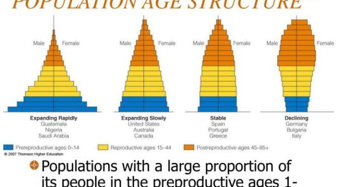 The Age For Cervical Cancer Screening Has Been Lowered To 25 Years Old To Enhance Early Detection.