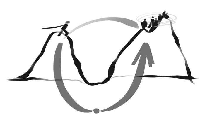 The Essentials of Theory U | Grassroots Economic Organizing