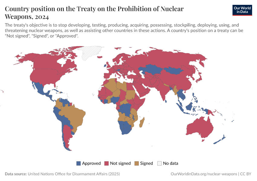 Country position on the Treaty on the Prohibition of Nuclear Weapons ...