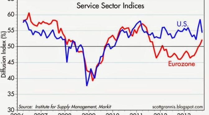 NAFTA or Euroland Comparing Economic Zones and Their Impacts