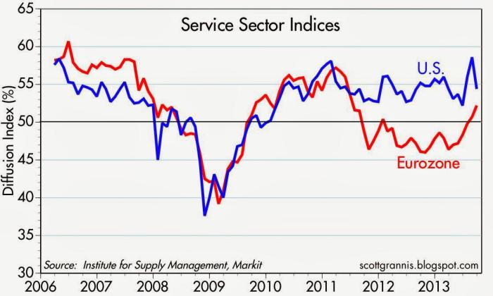 Eurozone Economy Picks Up | Seeking Alpha