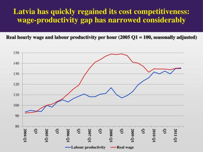 Economy of Latvia - Wikipedia