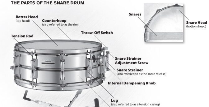 The Snare of Debt Understanding, Escaping, and Planning Ahead