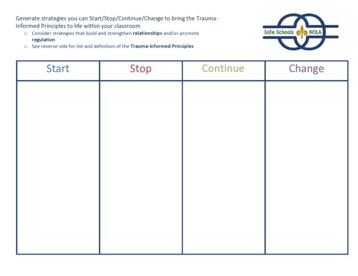 Continue Statement in C - Scaler Topics