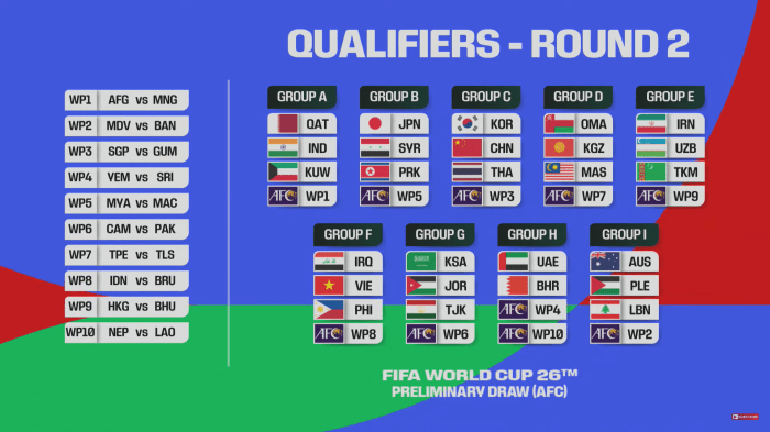FIFA World Cup 2026 Qualifiers Match Schedule Revealed: Mark Your ...