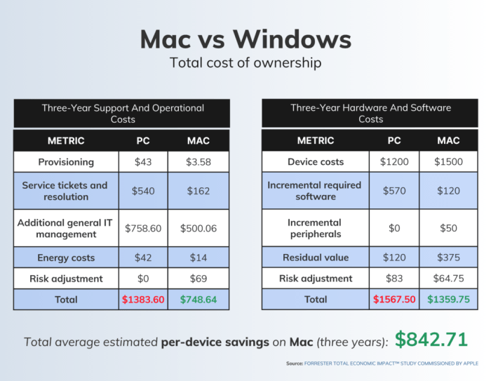 10 reasons why mac is better than pc - polpipe